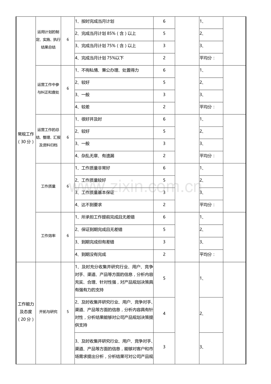 运营总监绩效考核表.docx_第2页