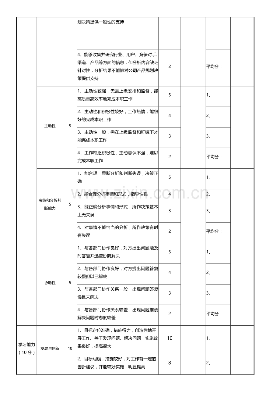 运营总监绩效考核表.docx_第3页