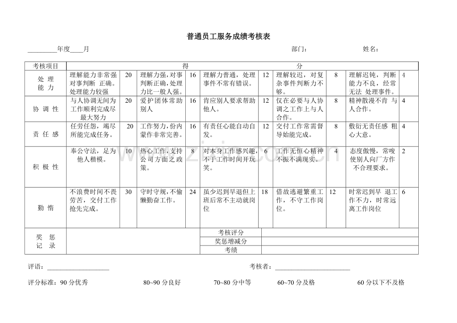 公司企业普通员工服务成绩考核表.doc_第1页