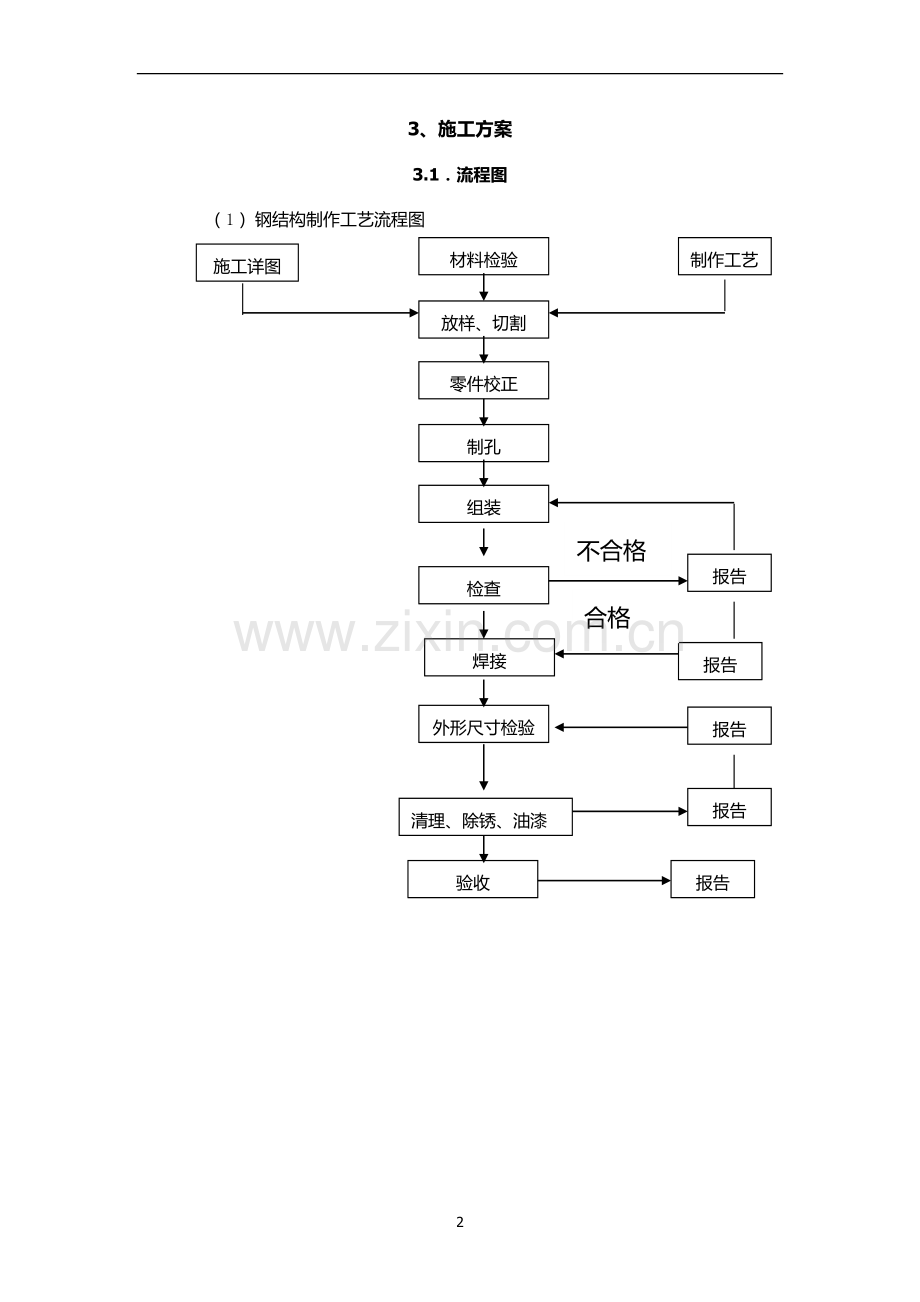 钢结构屋面施工方案.docx_第2页