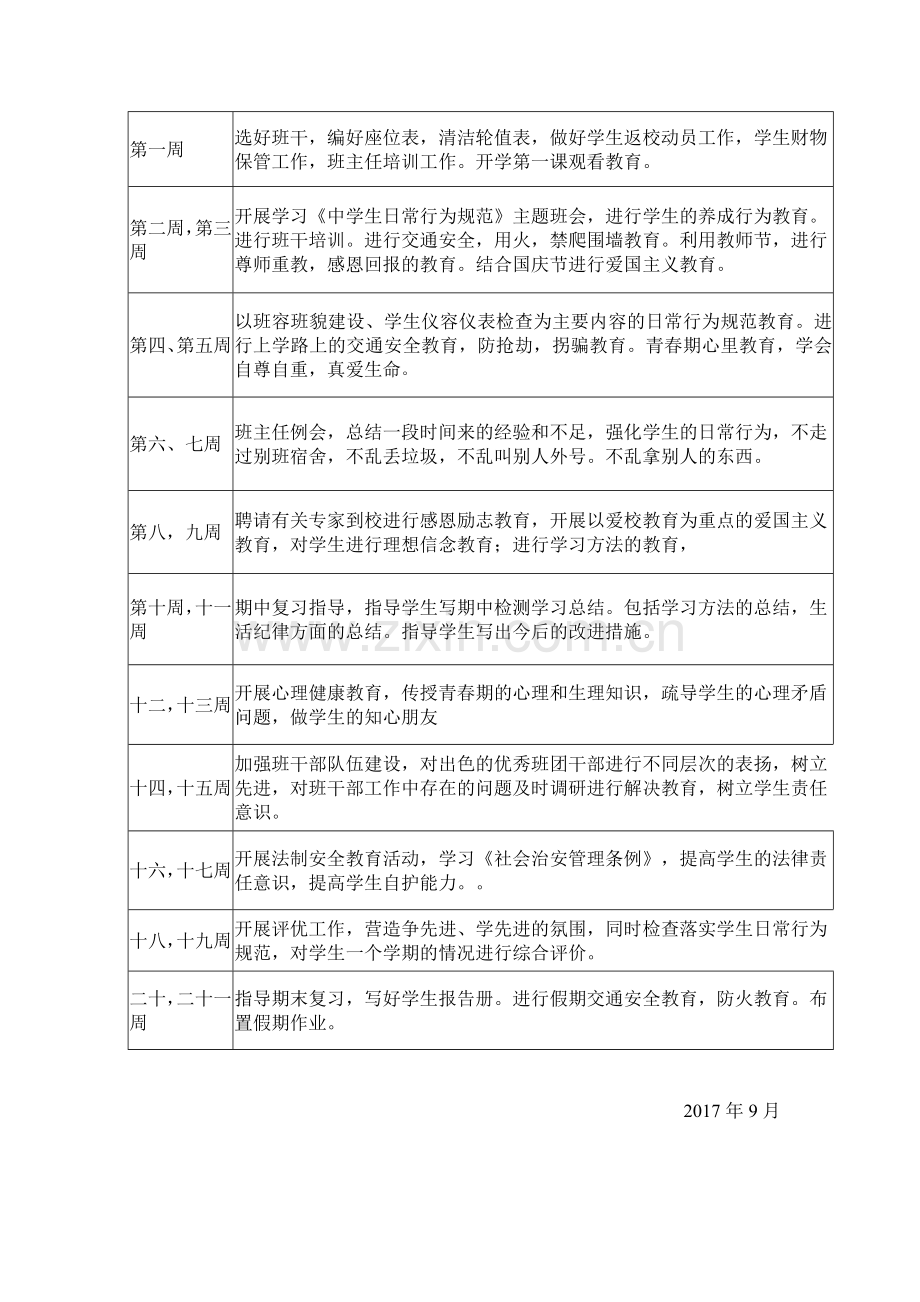 七年级上学期班主任德育工作计划.doc_第3页