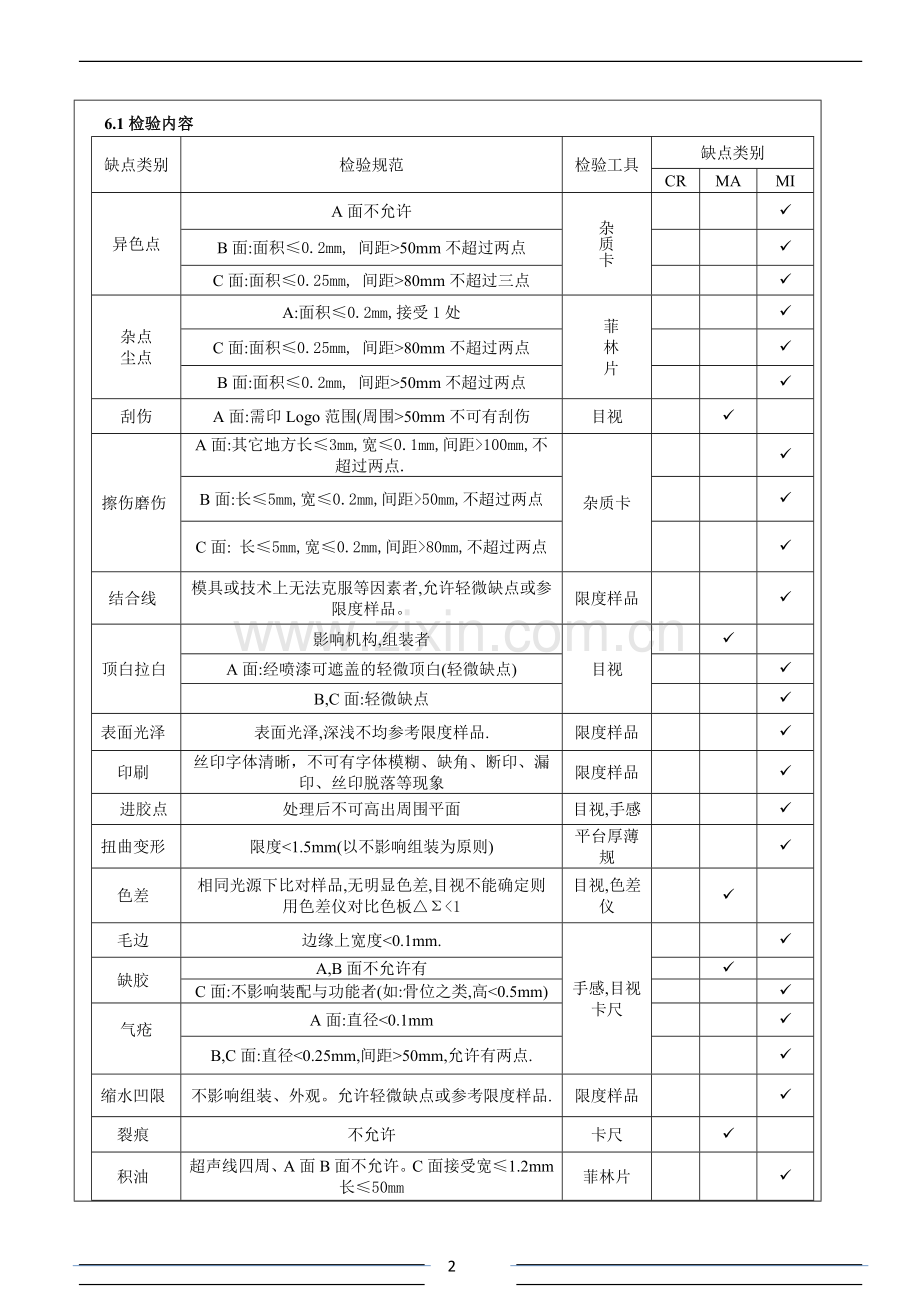 塑胶件检验规范.doc_第2页