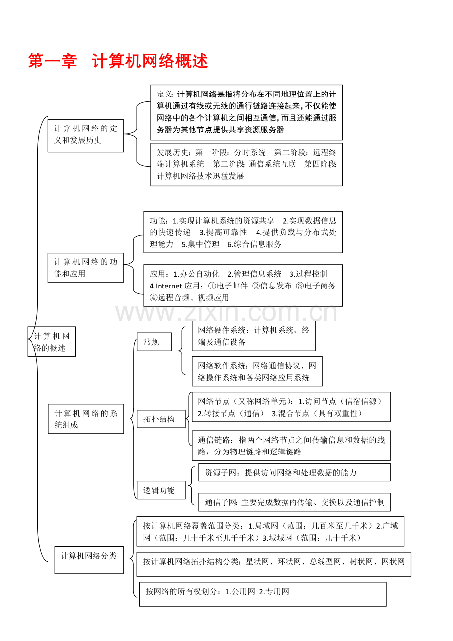 计算机网络技术-第三版-王协瑞-第一章到第八章课后习题答案.docx_第1页