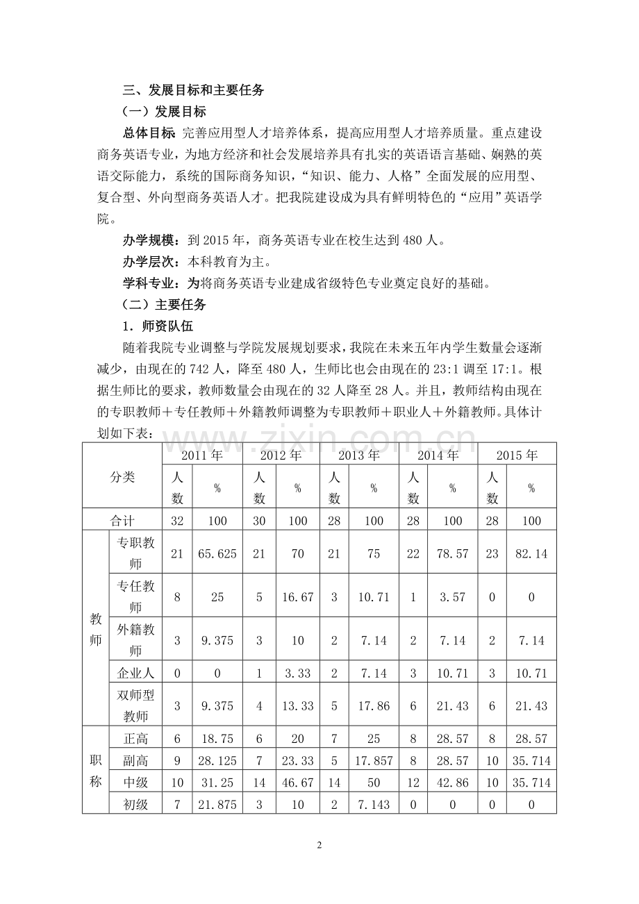 商务英语专业建设发展规划.doc_第2页