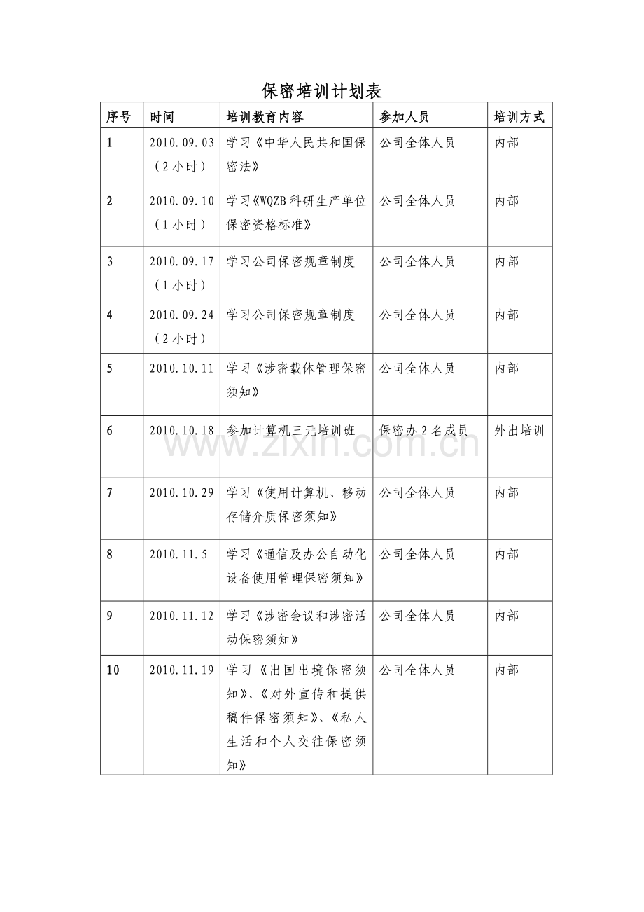 保密教育培训计划.doc_第2页