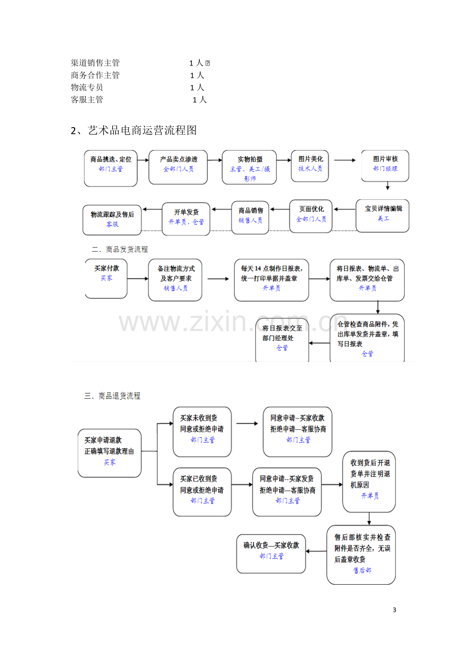 2017电商平台运营计划书.docx_第3页