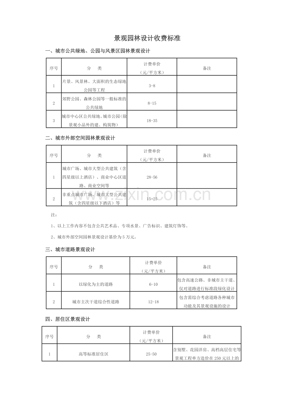 景观园林设计收费标准.doc_第1页