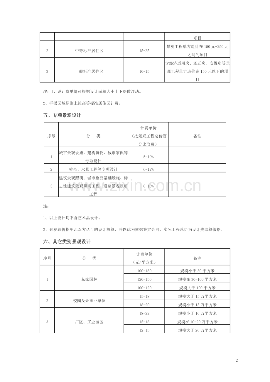 景观园林设计收费标准.doc_第2页