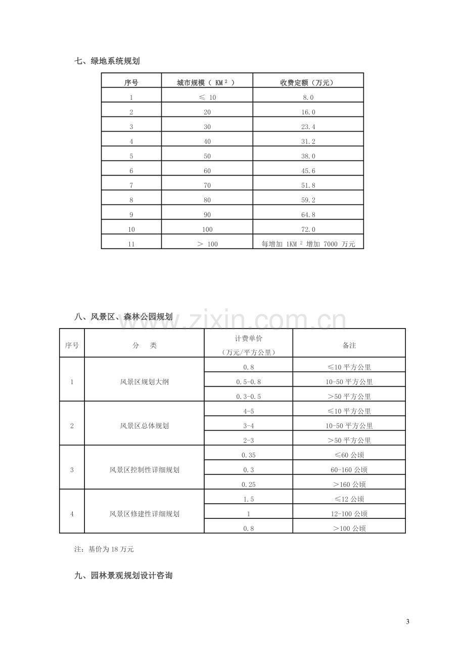 景观园林设计收费标准.doc_第3页