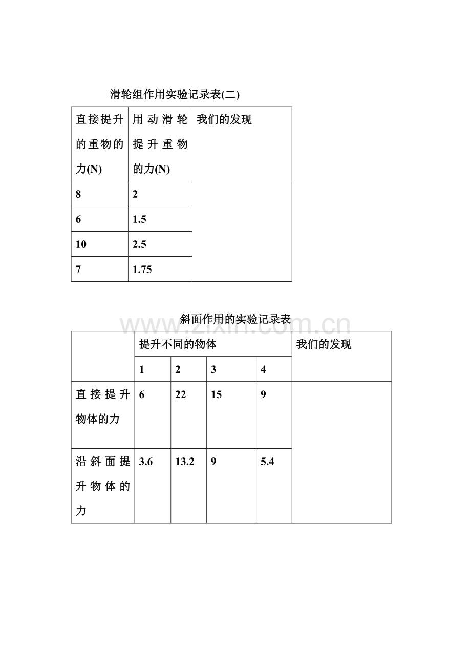 轮轴作用的实验记录表.doc_第3页