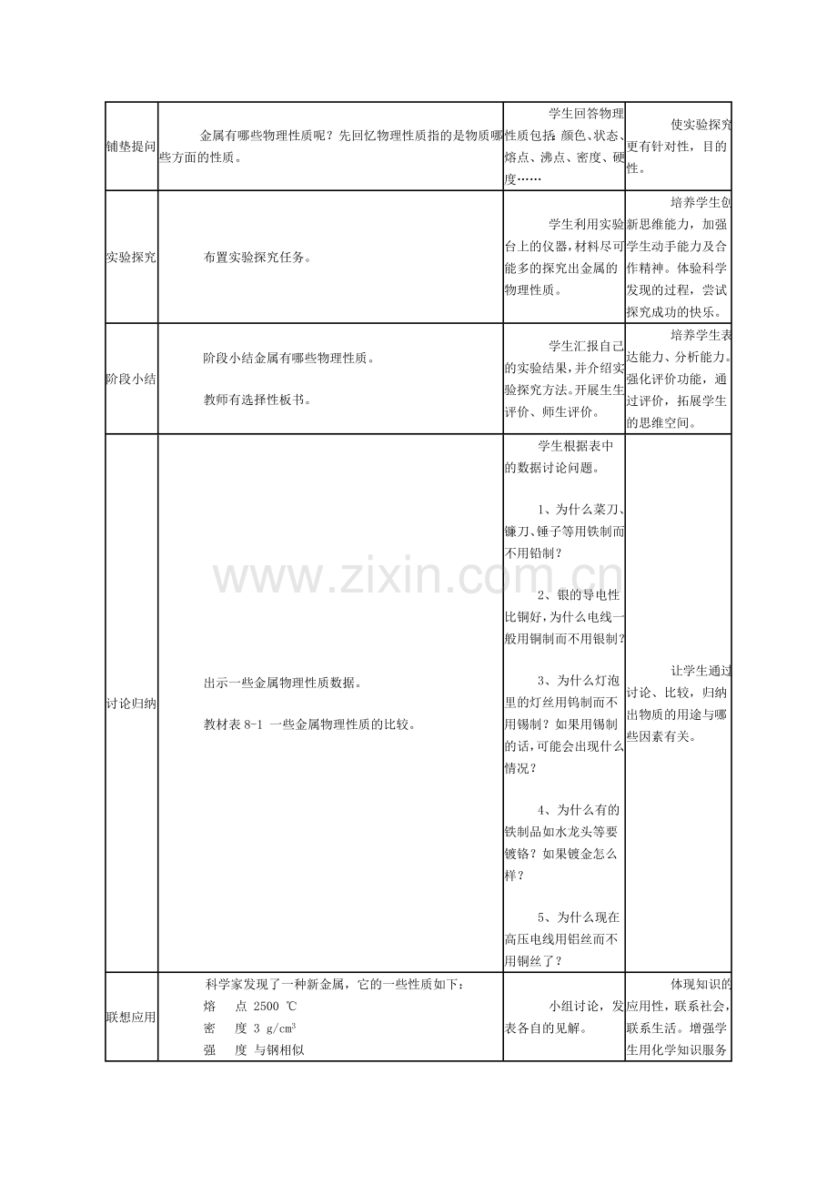 课题1-金属材料-教学设计.doc_第3页