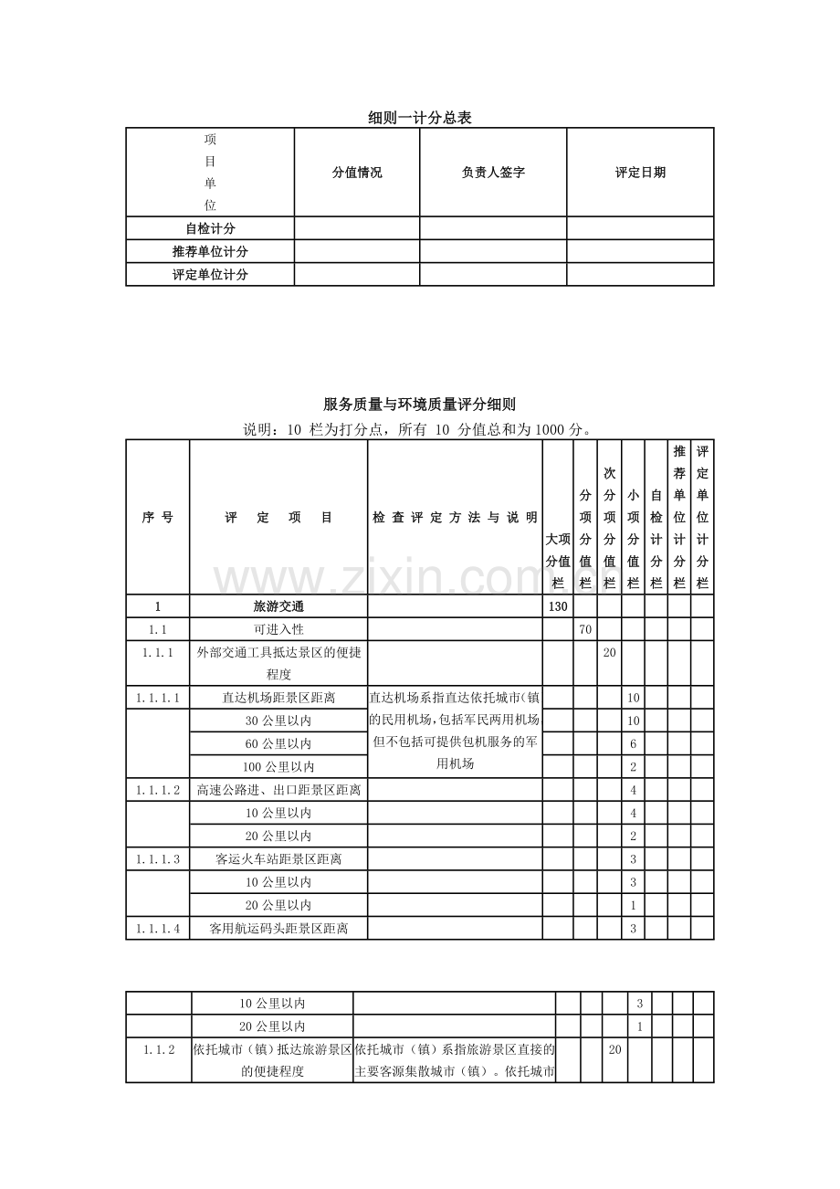 旅游景区质量等级评定与划分国家标准评定细则.doc_第2页