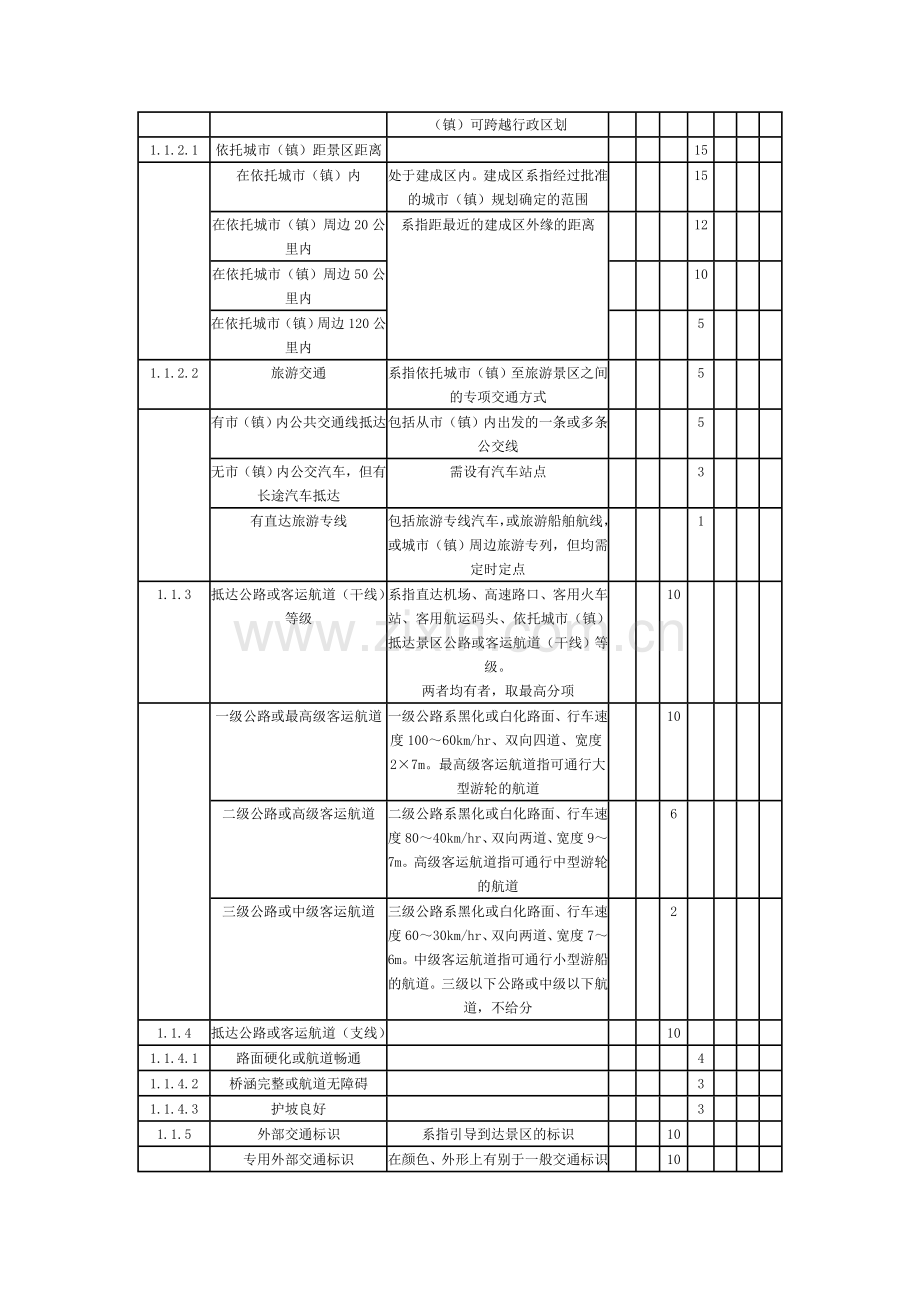 旅游景区质量等级评定与划分国家标准评定细则.doc_第3页