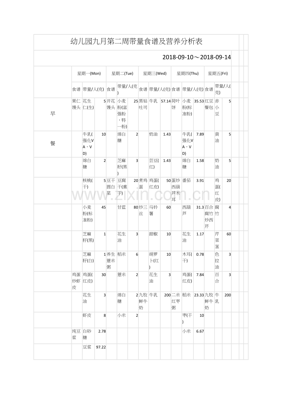 幼儿园九月第二周带量食谱及营养分析表.docx_第1页