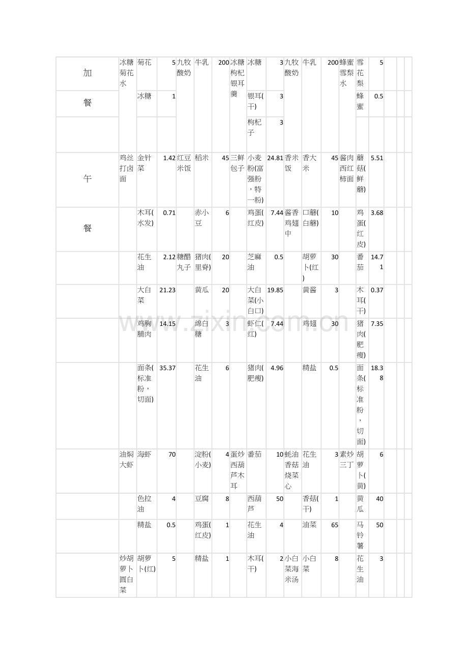 幼儿园九月第二周带量食谱及营养分析表.docx_第2页