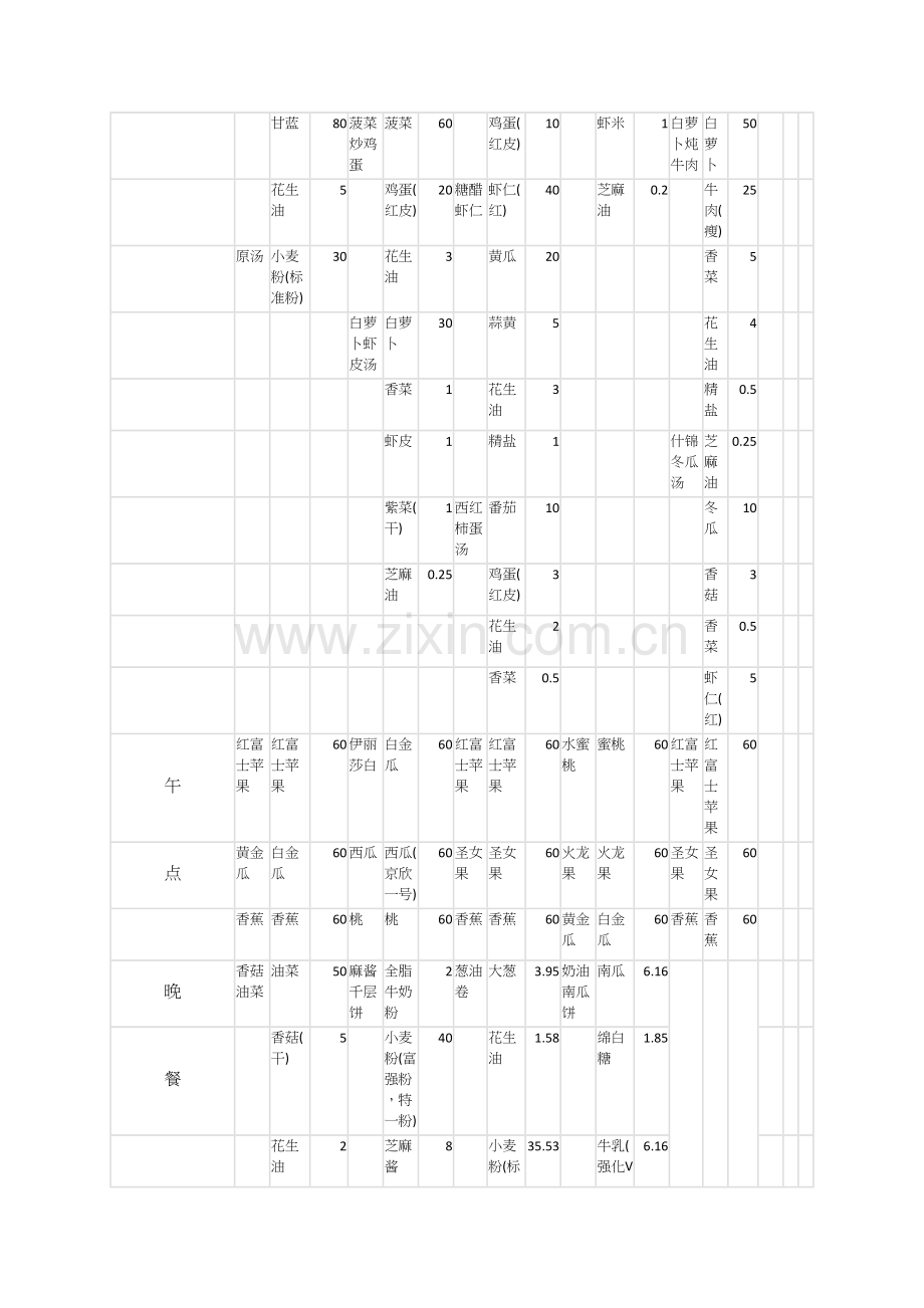 幼儿园九月第二周带量食谱及营养分析表.docx_第3页