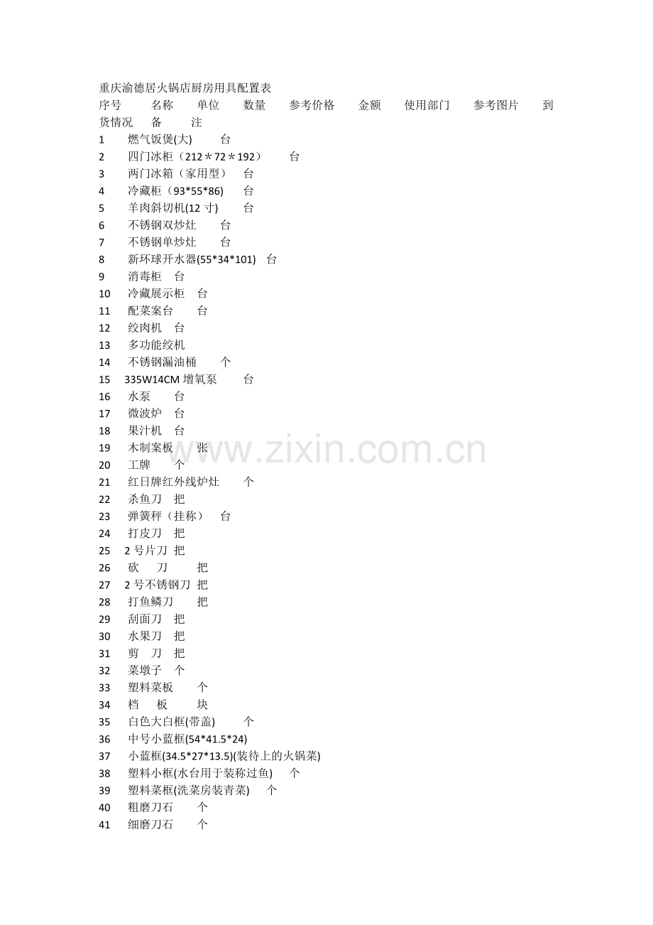 重庆火锅店厨房用具配置表.doc_第1页