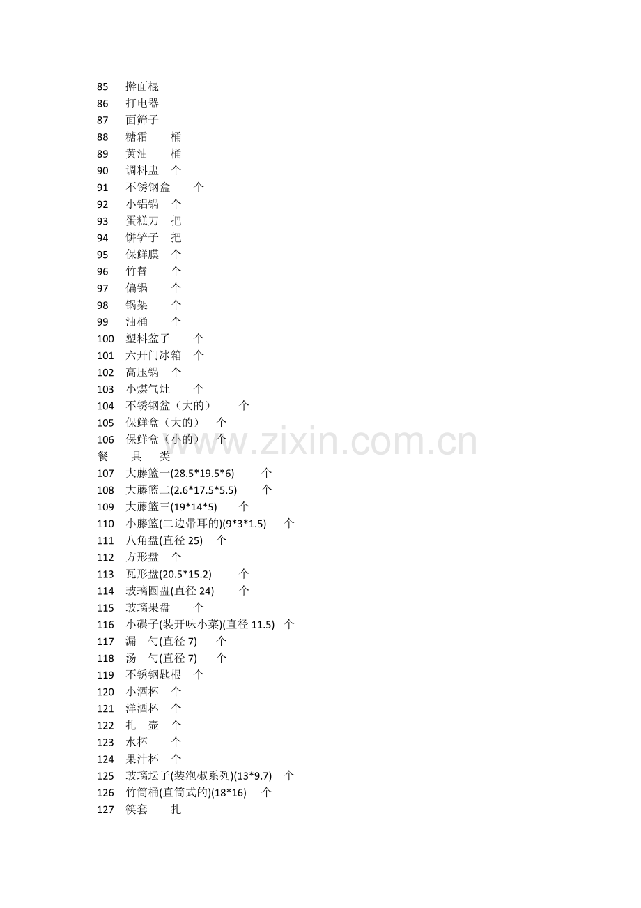 重庆火锅店厨房用具配置表.doc_第3页