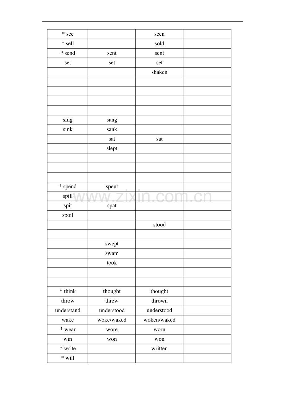 七年级英语新目标下初中不规则动词过去式和过去分词表.docx_第3页