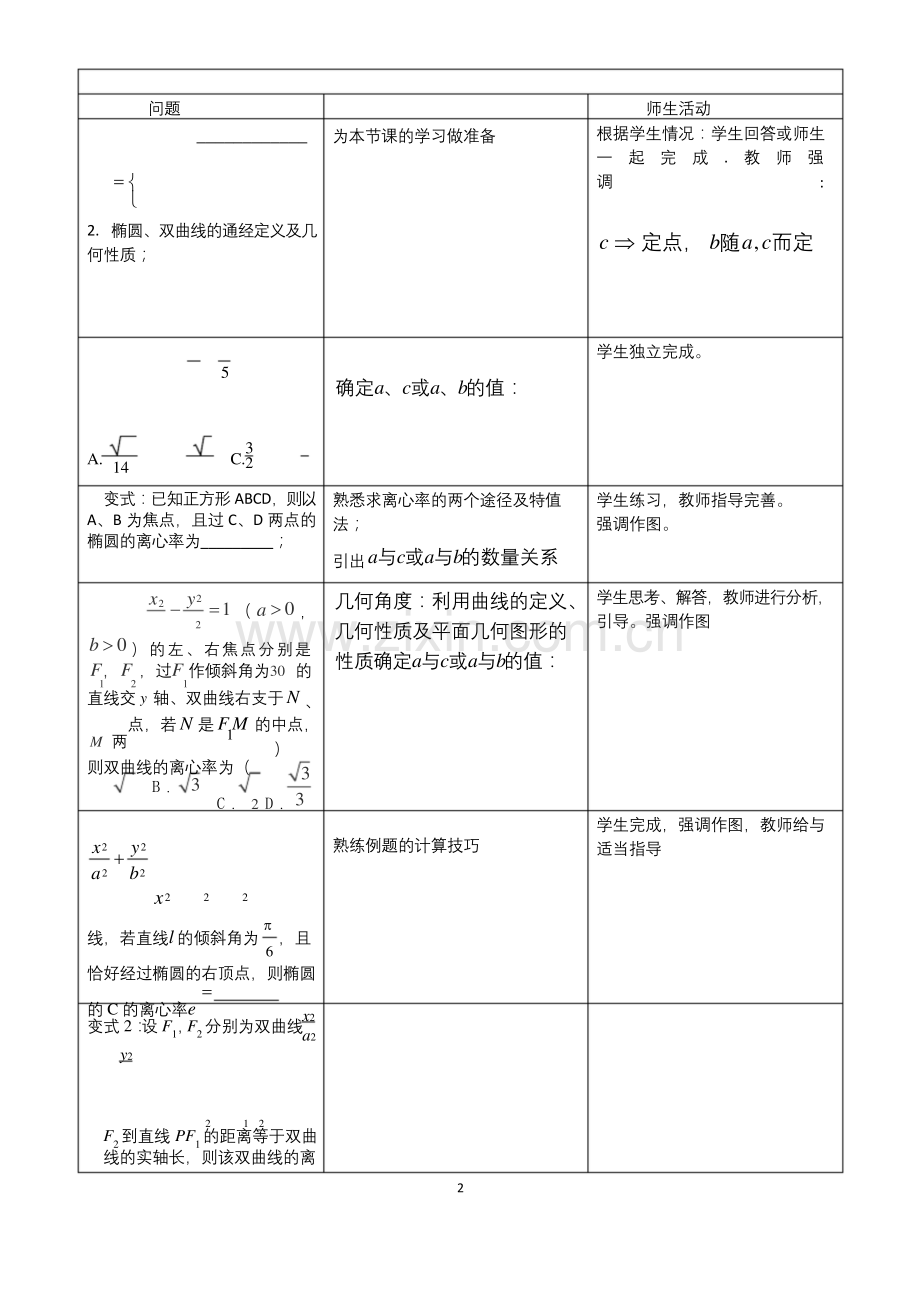 圆锥曲线中的离心率.docx_第2页