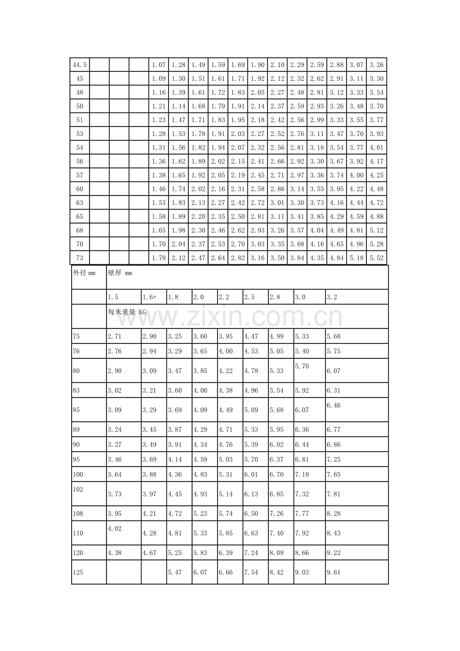 钢管理论重量表大全.doc_第2页