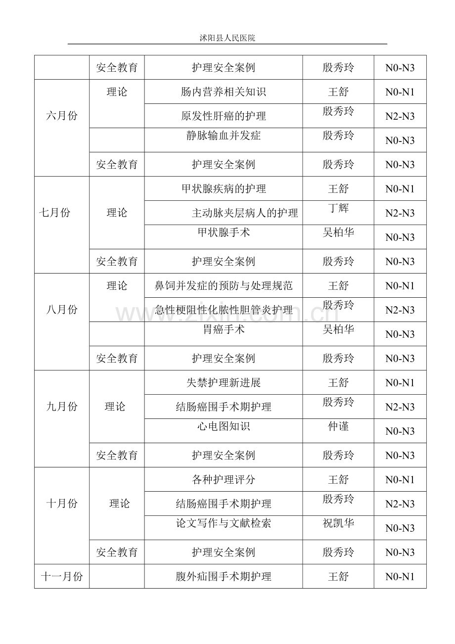 2016年普外科专科护理培训计划.doc_第2页