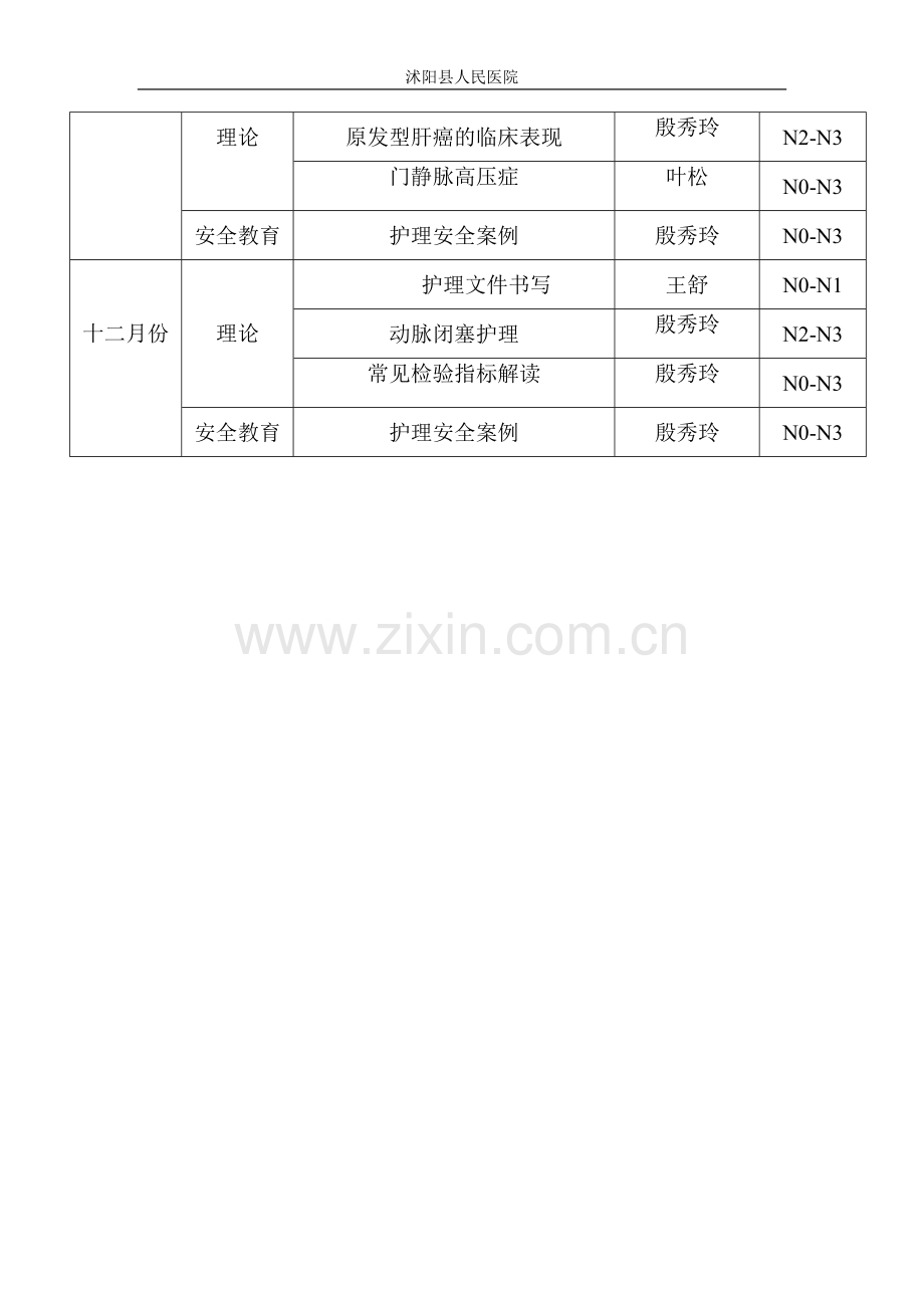 2016年普外科专科护理培训计划.doc_第3页