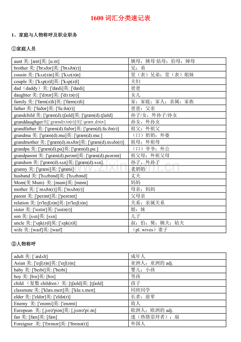 中考英语1600词汇分类速记表(美英音标).docx_第1页