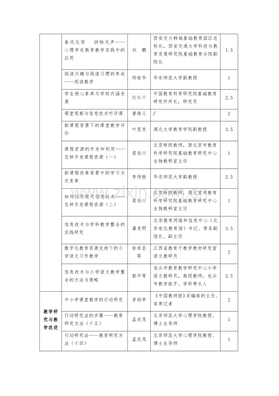 2019年新时代中小学骨干教师“必备品质与关键能力”培养.docx_第2页