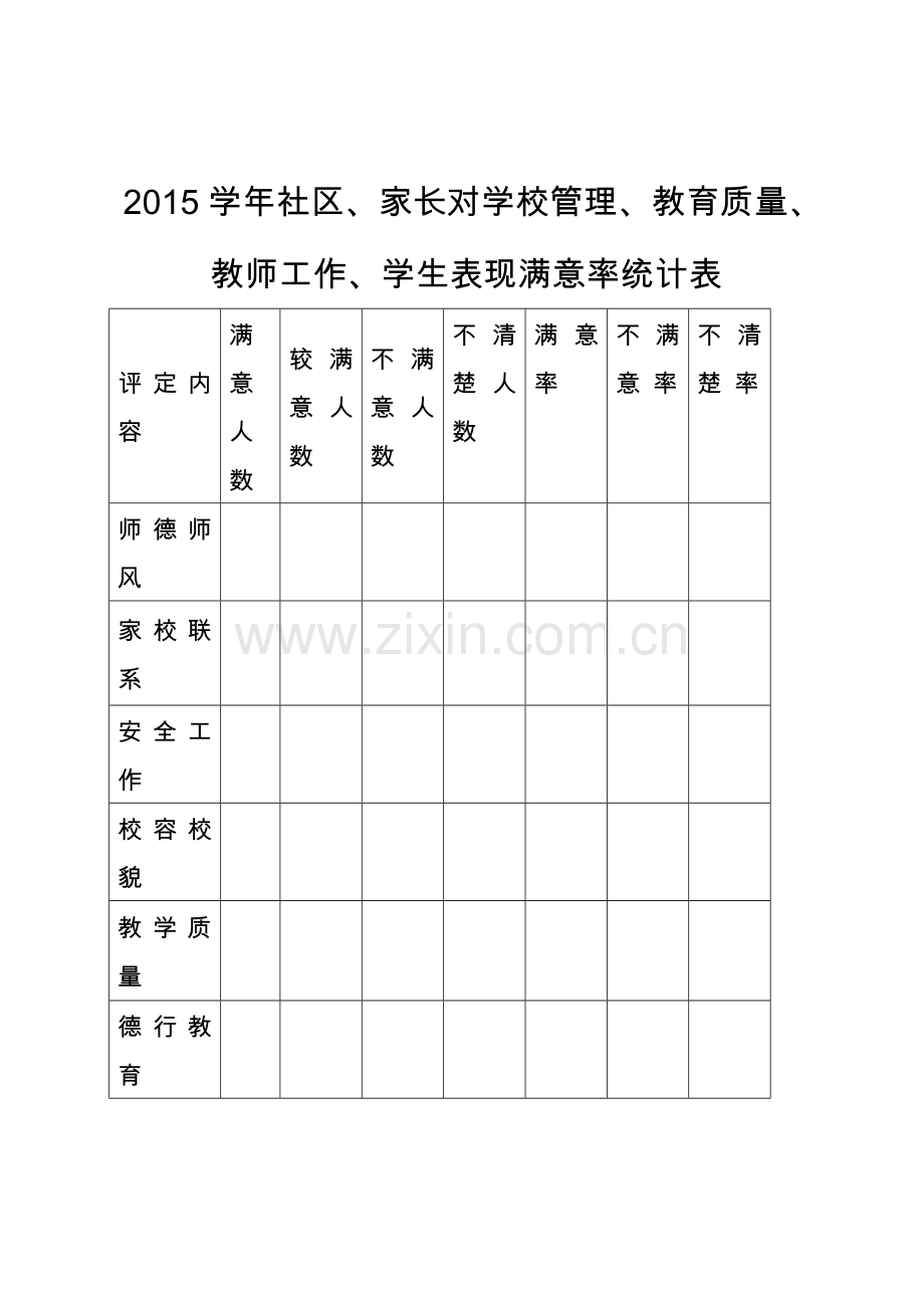 2015学年社区、家长对学校管理、教育质量、教师工作、学生表现满意率统计表.doc_第1页