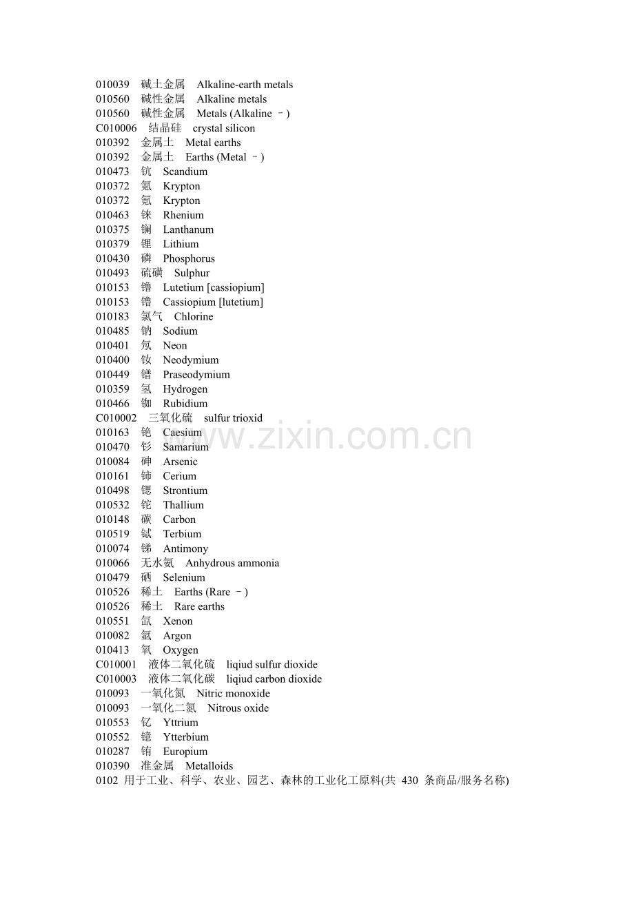 商标商品详细分类表--尼斯分类(中英文对照).doc_第2页