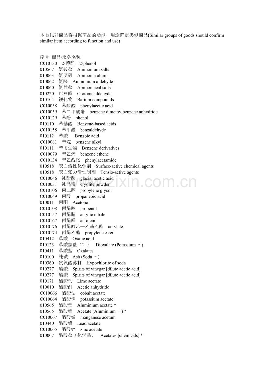 商标商品详细分类表--尼斯分类(中英文对照).doc_第3页