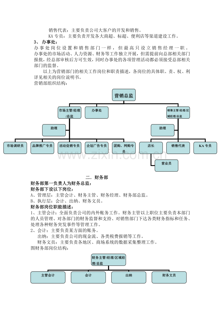 加多宝企业组织架构.doc_第2页