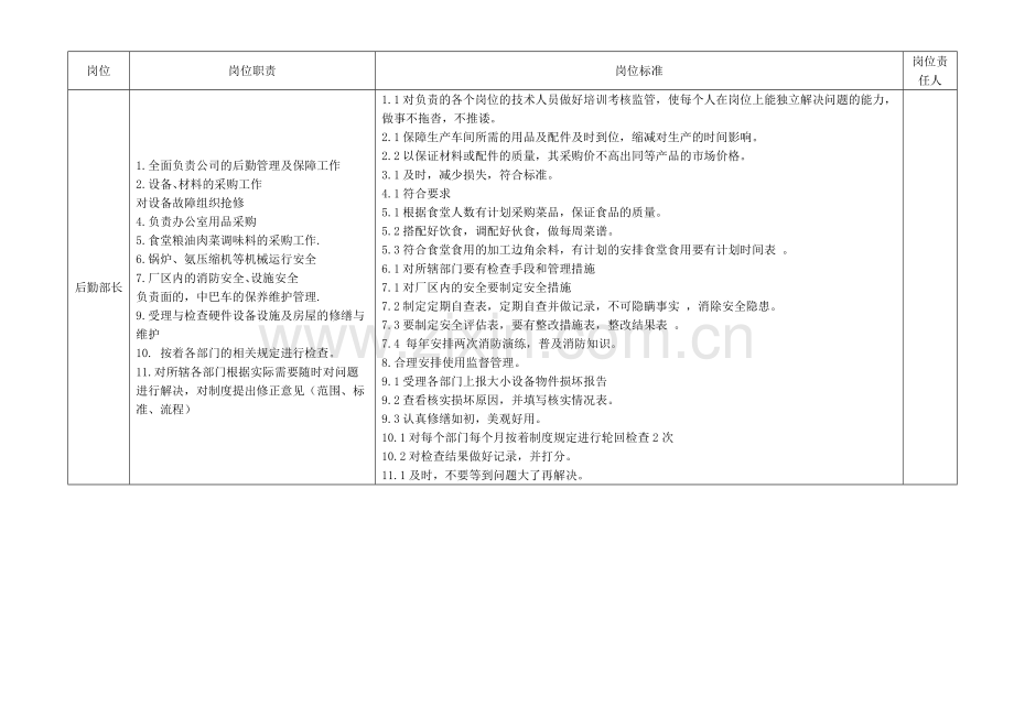 后勤部岗位职责范围和标准.doc_第1页