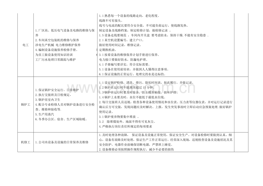 后勤部岗位职责范围和标准.doc_第2页