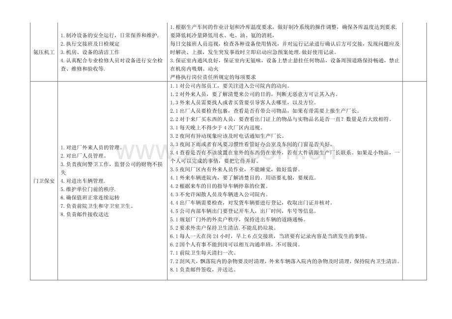 后勤部岗位职责范围和标准.doc_第3页