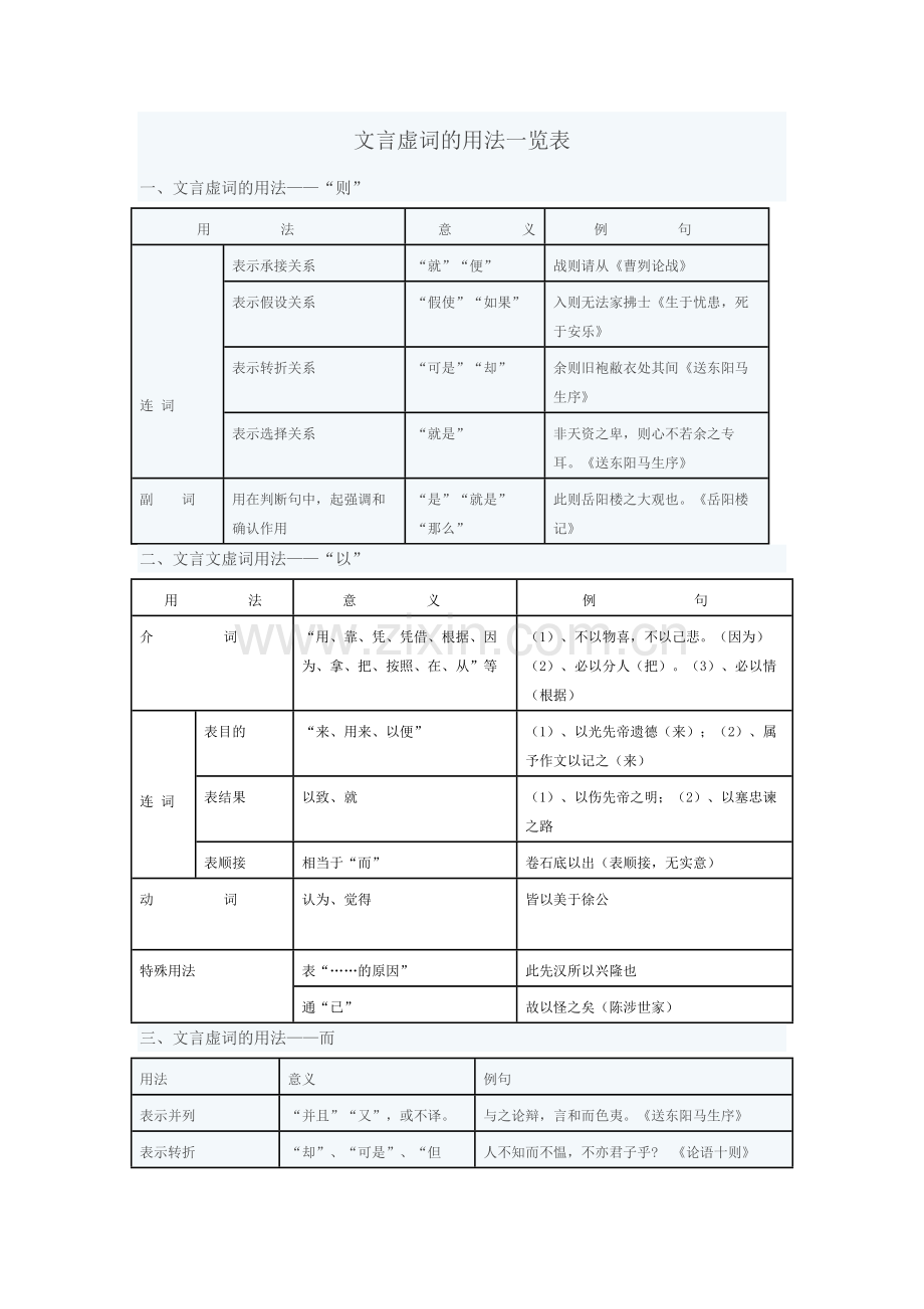 初中文言文虚词表.doc_第1页