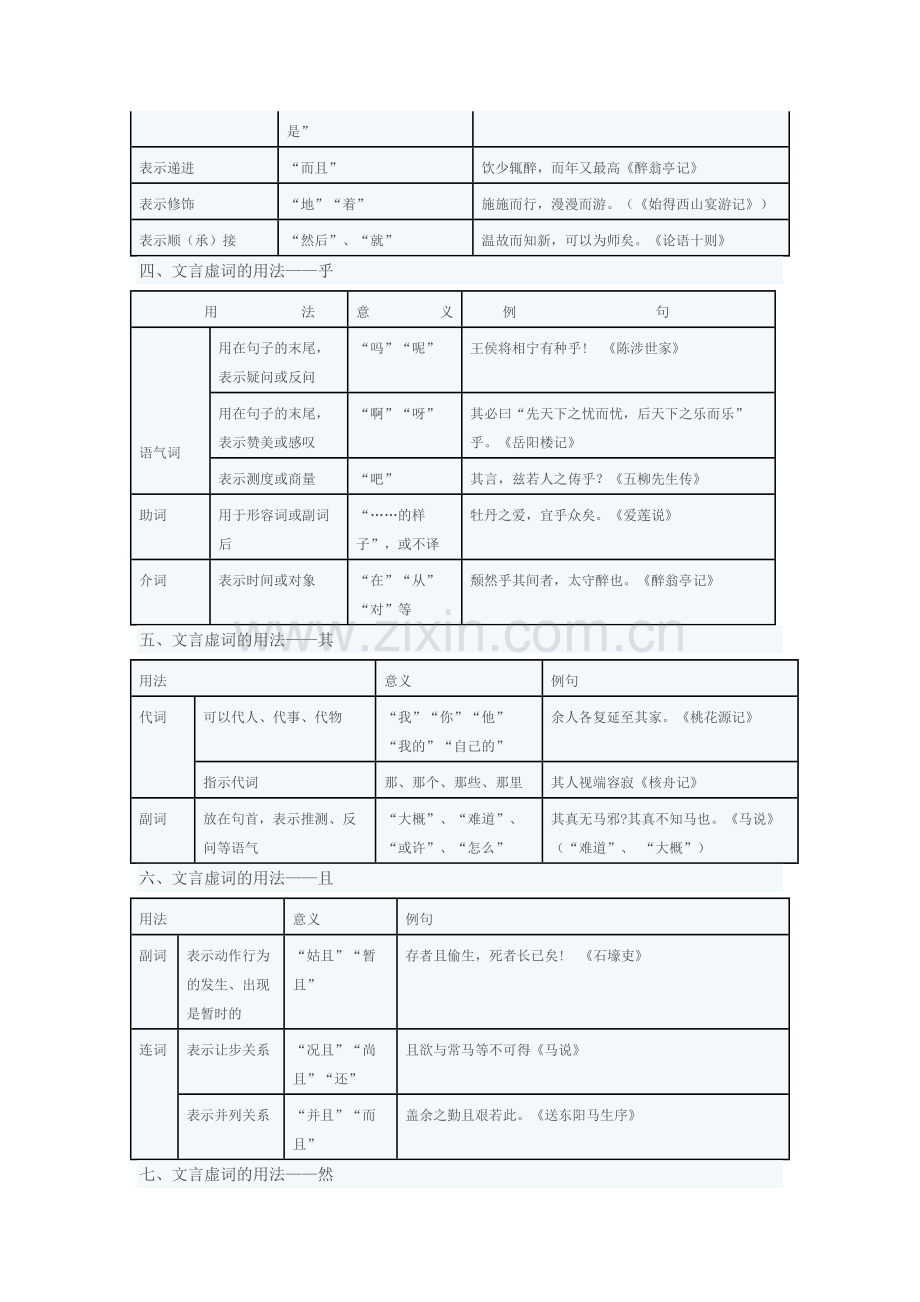 初中文言文虚词表.doc_第2页