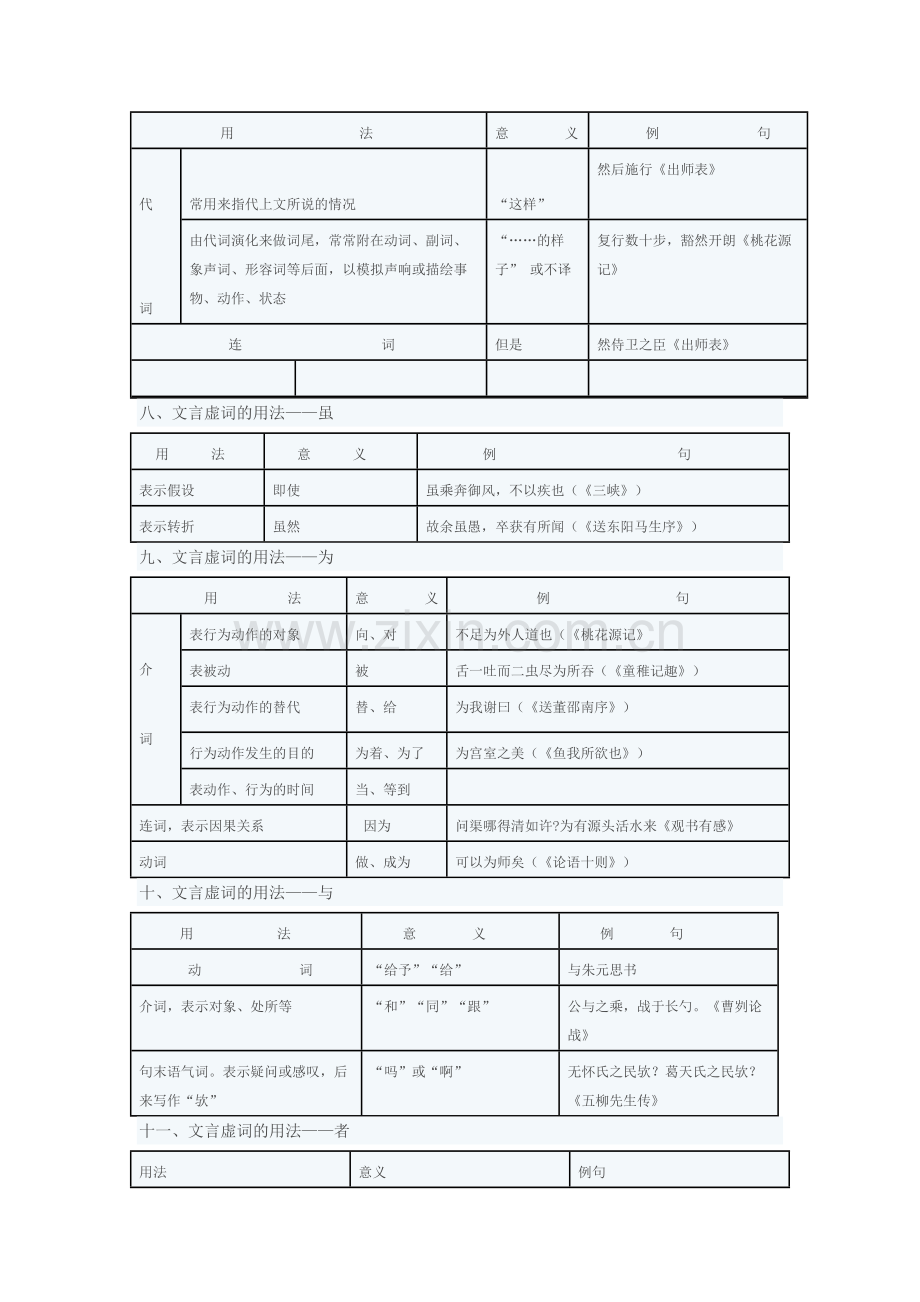 初中文言文虚词表.doc_第3页