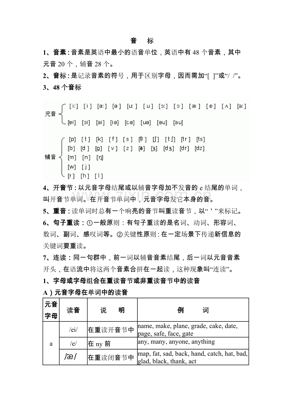 英语音标发音规则表.doc_第1页