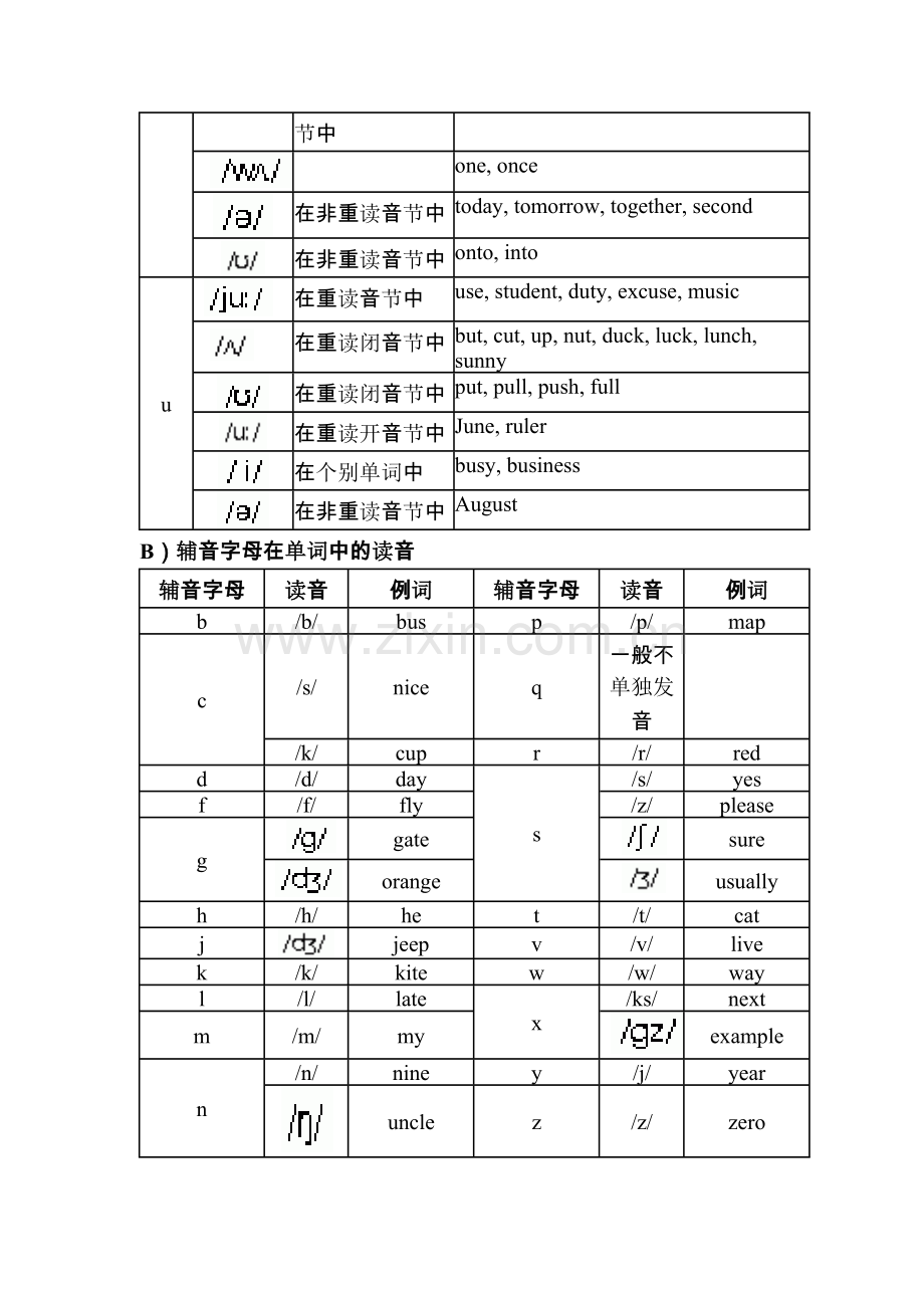 英语音标发音规则表.doc_第3页