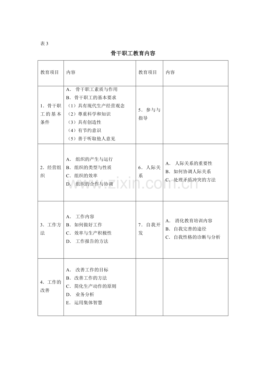 公司企业各类员工教育内容一览表.doc_第3页