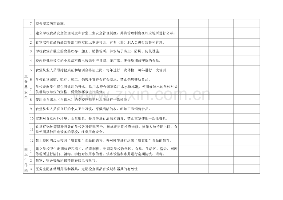 开学学校安全隐患大排查汇总表.doc_第2页