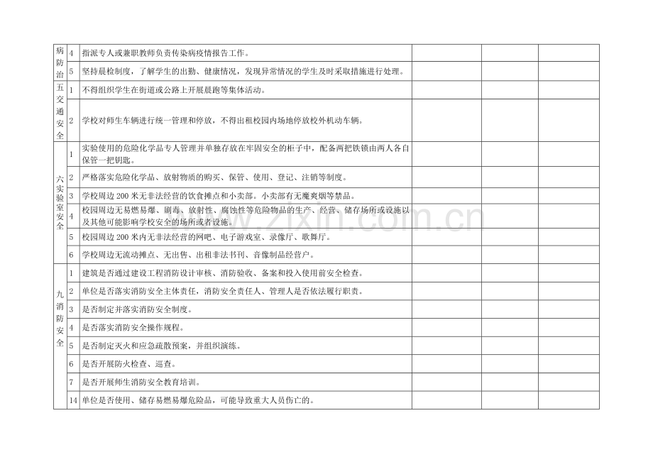 开学学校安全隐患大排查汇总表.doc_第3页