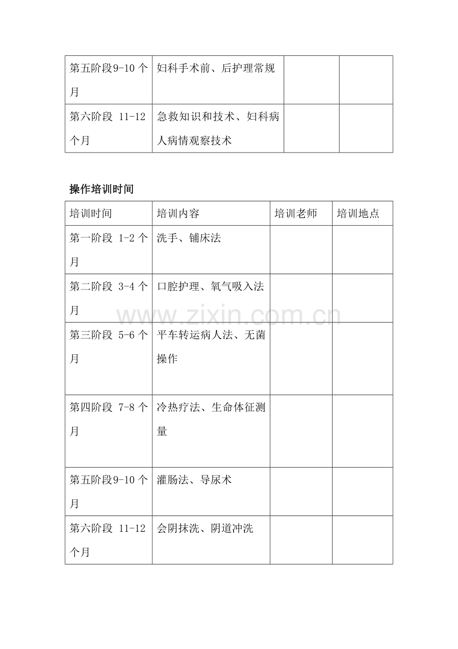 妇科护理人员培训计划.doc_第3页