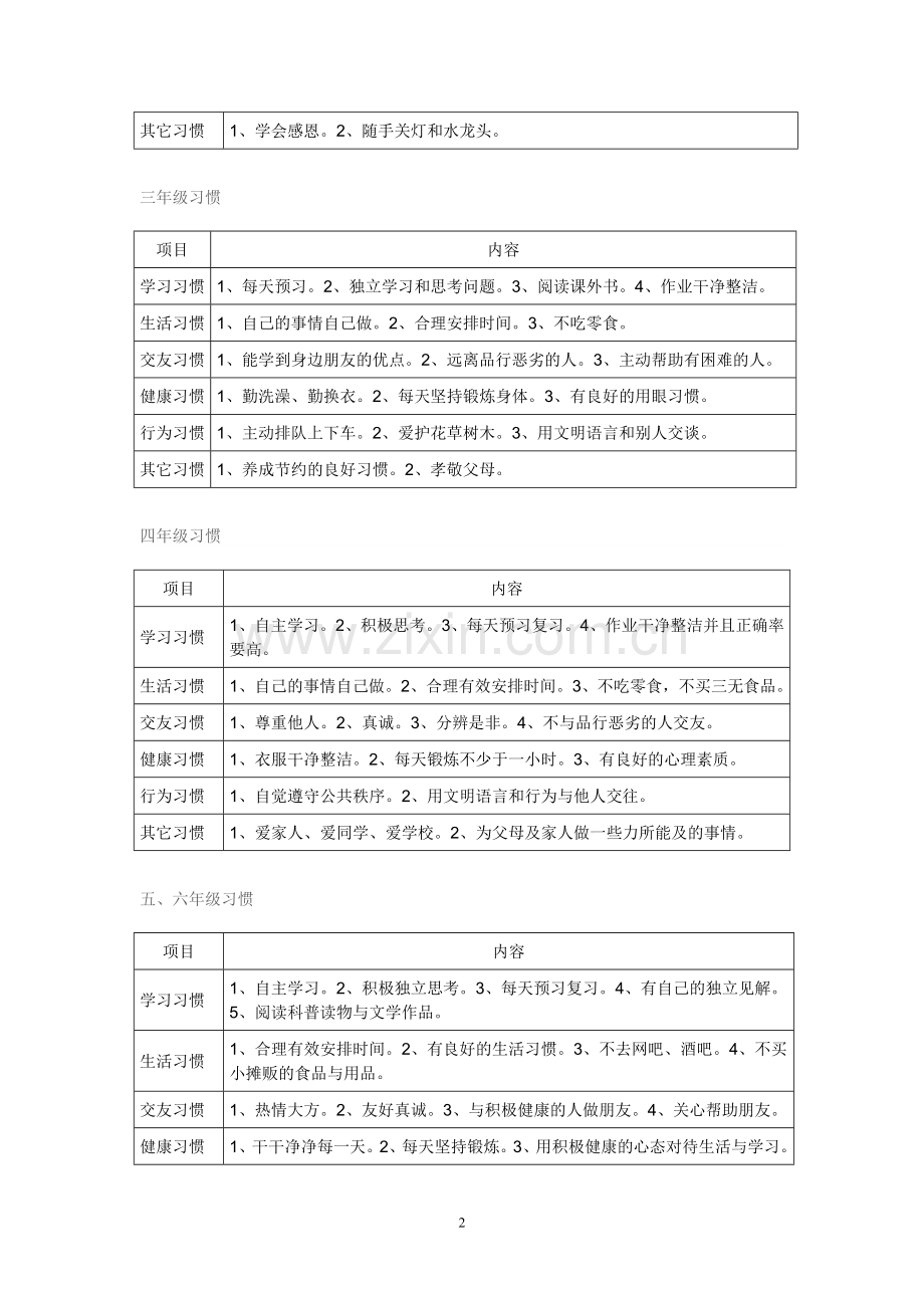 小学生1-6年级好习惯养成要点一览表.doc_第2页