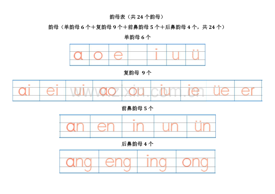 汉语拼音字母表--自制打印版.doc_第3页