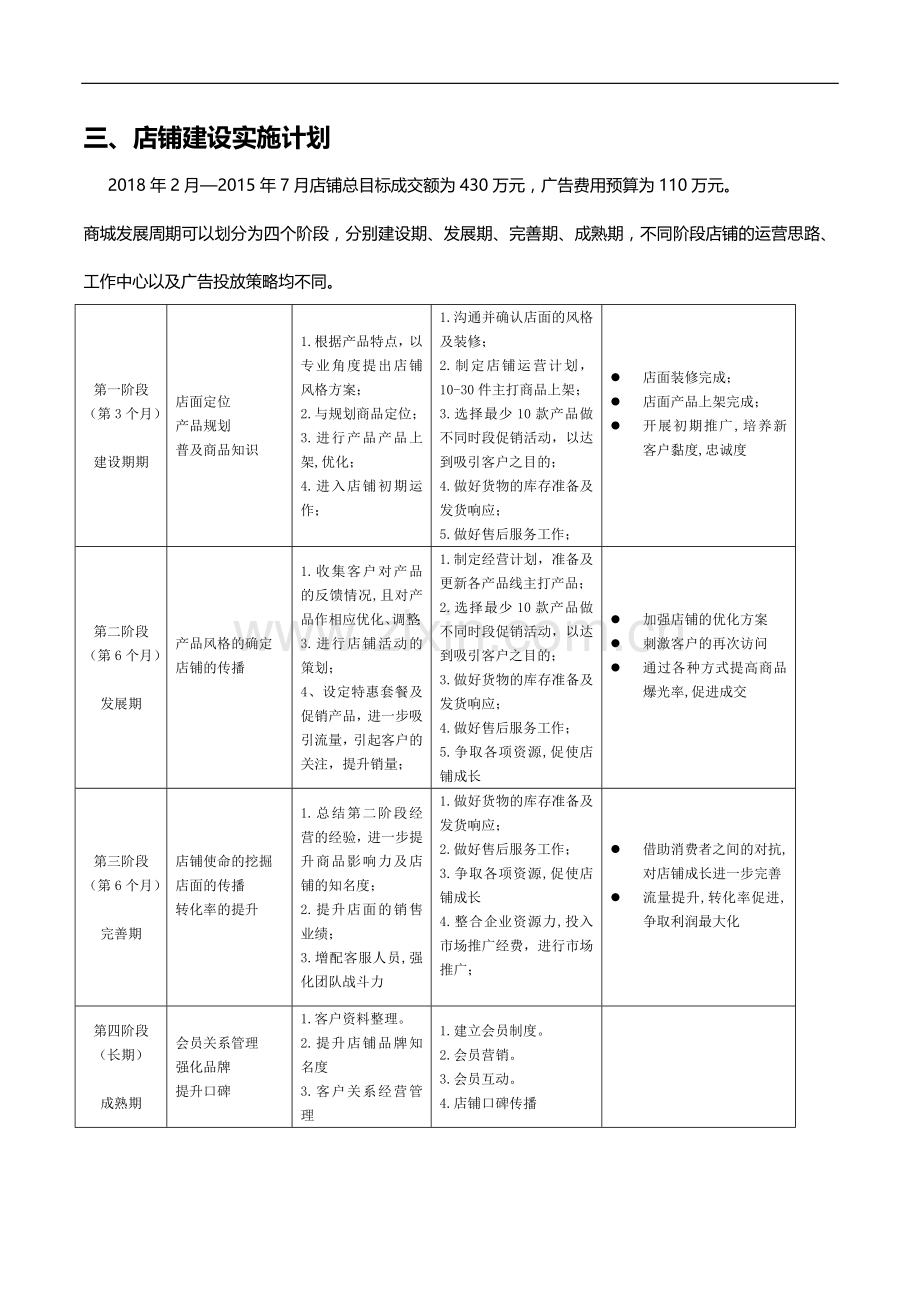 2018天猫商城年度运营计划-天猫店铺全年运营规划-电子商务项目年度经营计划.doc_第2页