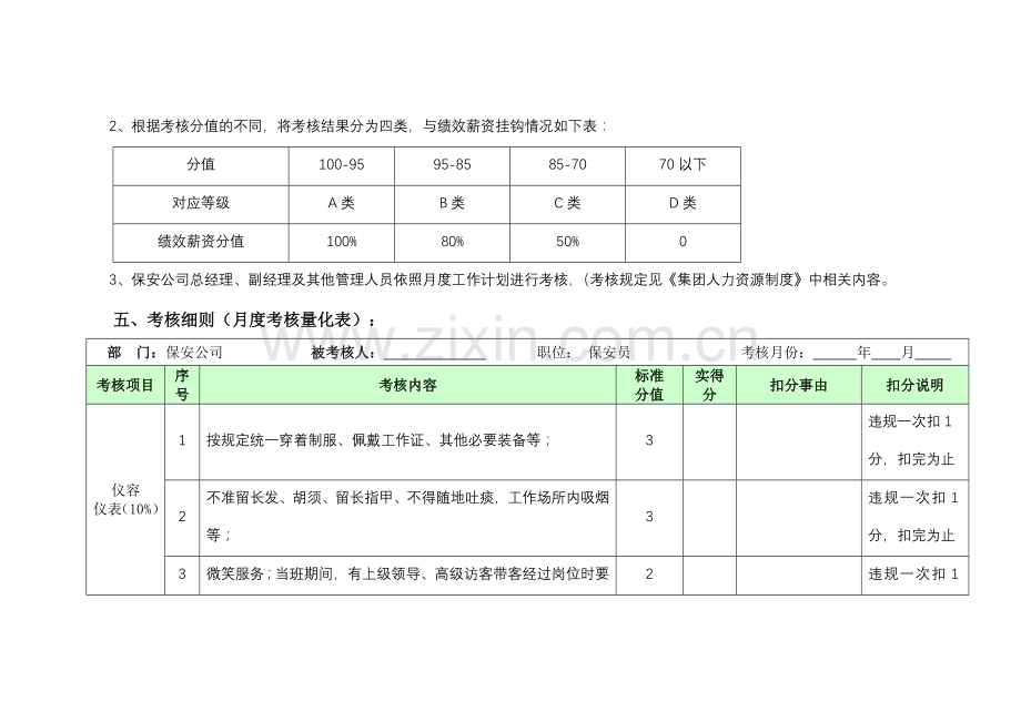 保安人员绩效考核细则).docx_第2页