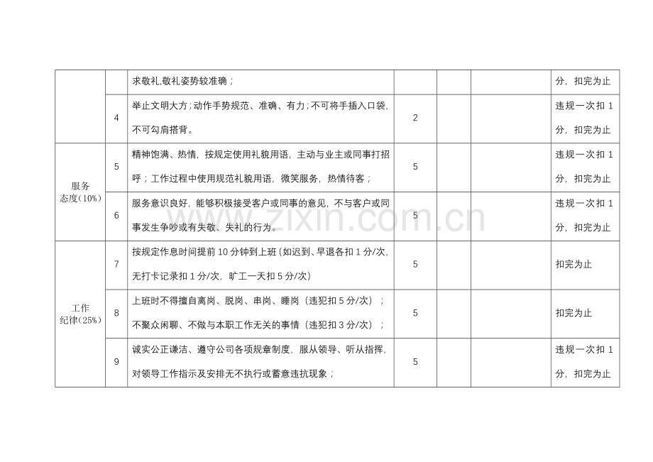 保安人员绩效考核细则).docx_第3页